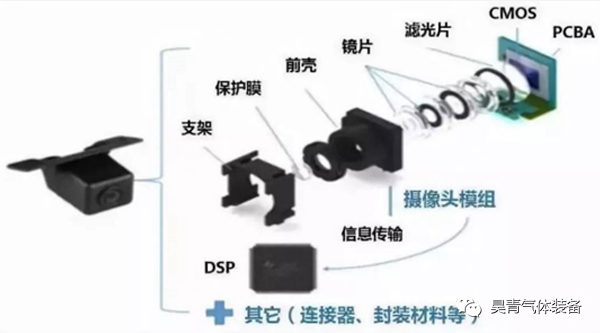 真空泵,5G產(chǎn)業(yè)鏈,技術(shù)應(yīng)用