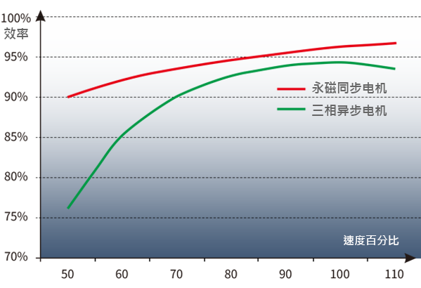 EVS,螺桿真空泵,昊青氣體裝備